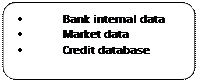 Prostokt zaokrglony:  Bank internal data  Market data  Credit database 