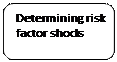 Prostokt zaokrglony: Determining risk factor shocks