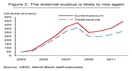 http://blogs.worldbank.org/files/eastasiapacific/blog_cqu_nov2010_fig2.gif